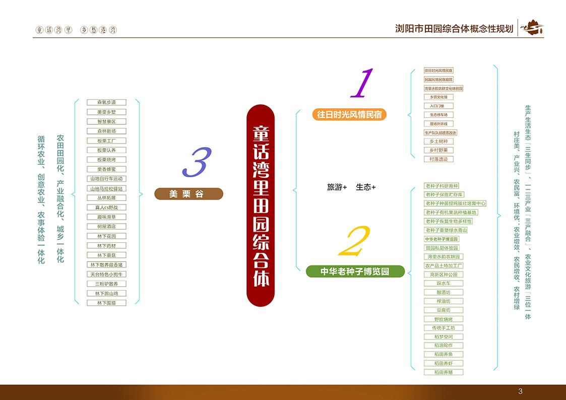 童话湾里田园综合体625晚上12点改3.jpg